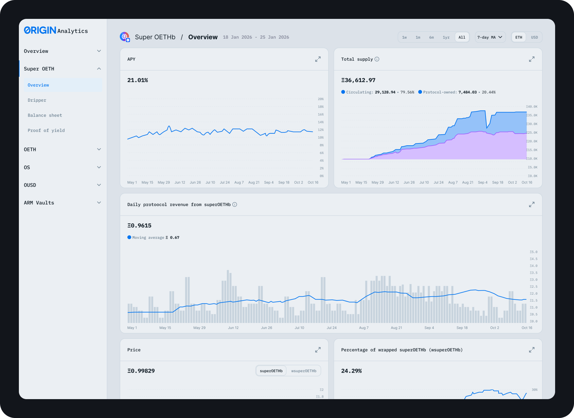 Origin Analytics detail